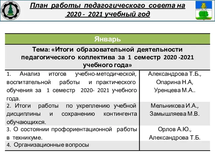 План работы педагогического совета на 2020 - 2021 учебный год