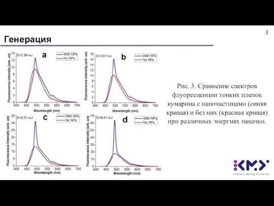 Генерация Рис. 3. Сравнение спектров флуоресценции тонких пленок кумарина с наночастицами (синяя кривая)