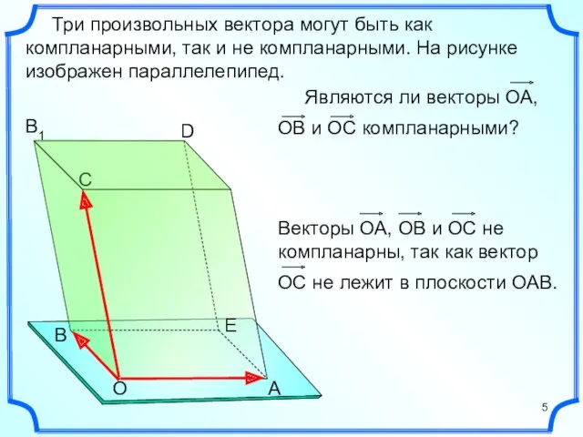 Три произвольных вектора могут быть как компланарными, так и не