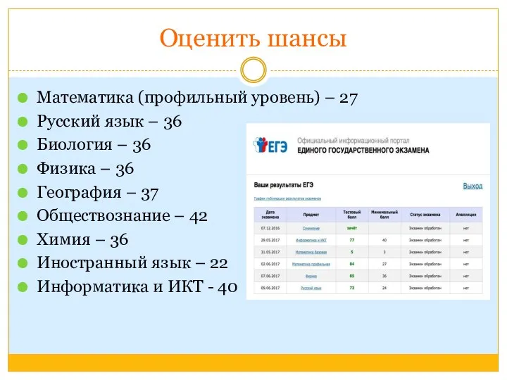 Математика (профильный уровень) – 27 Русский язык – 36 Биология