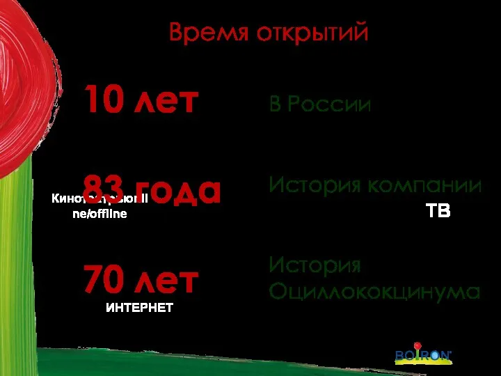 Кинотеатрыonline/offline ИНТЕРНЕТ ТВ 10 лет 83 года 70 лет Время