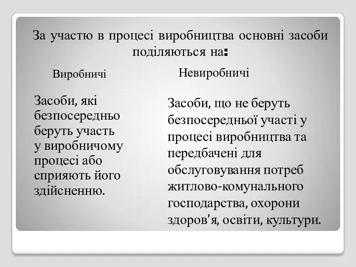 За участю в процесі виробництва основні засоби поділяються на: Виробничі