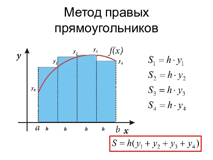 Метод правых прямоугольников y0 y1 y2 y3 y4 h h h h