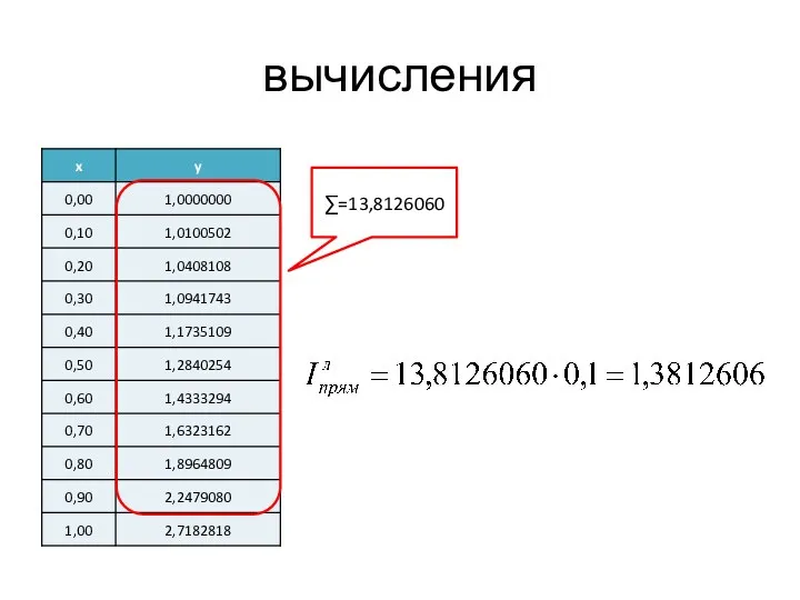 вычисления ∑=13,8126060