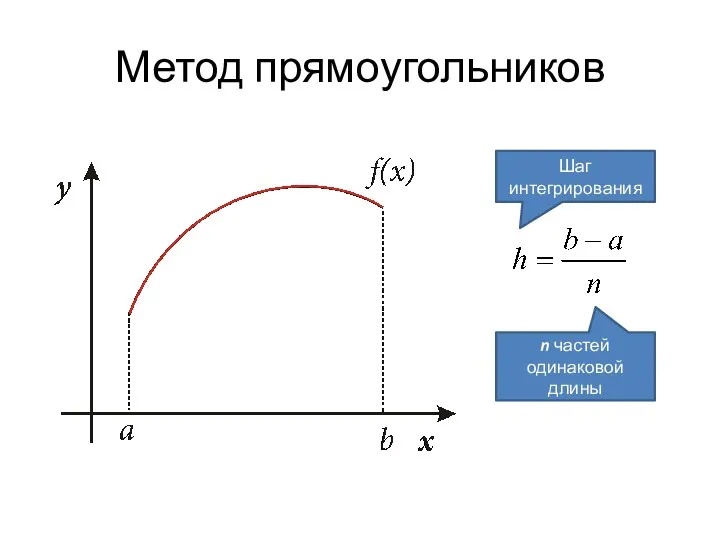 Метод прямоугольников Шаг интегрирования n частей одинаковой длины