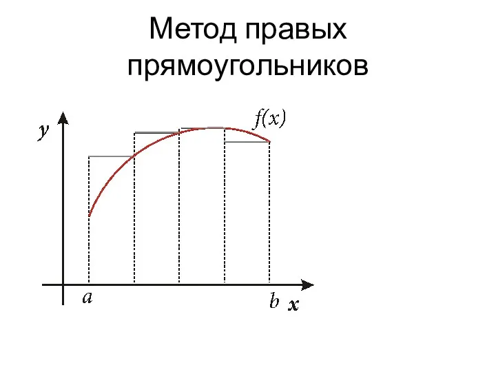 Метод правых прямоугольников