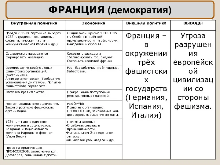 ФРАНЦИЯ (демократия)