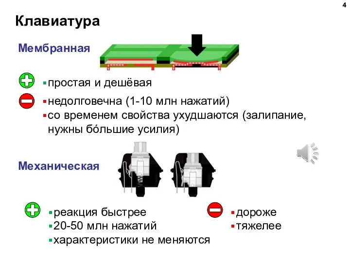 Клавиатура Мембранная Механическая простая и дешёвая недолговечна (1-10 млн нажатий)