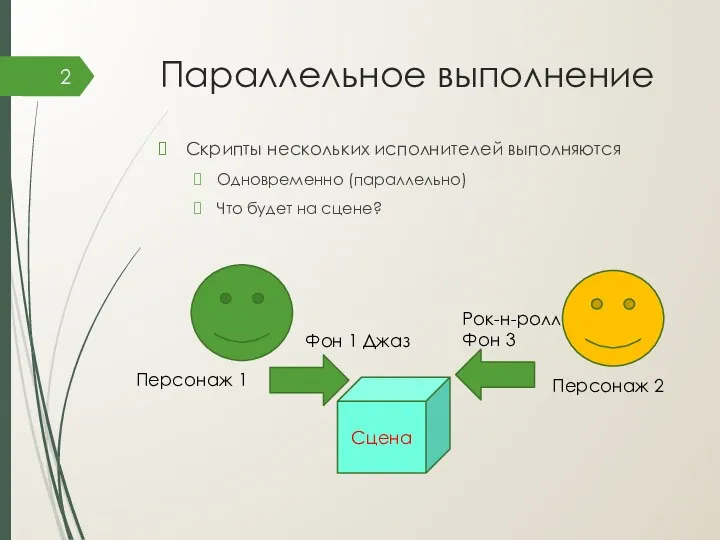 Параллельное выполнение Скрипты нескольких исполнителей выполняются Одновременно (параллельно) Что будет на сцене? Сцена