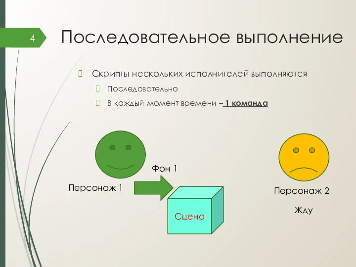 Последовательное выполнение Скрипты нескольких исполнителей выполняются Последовательно В каждый момент времени – 1