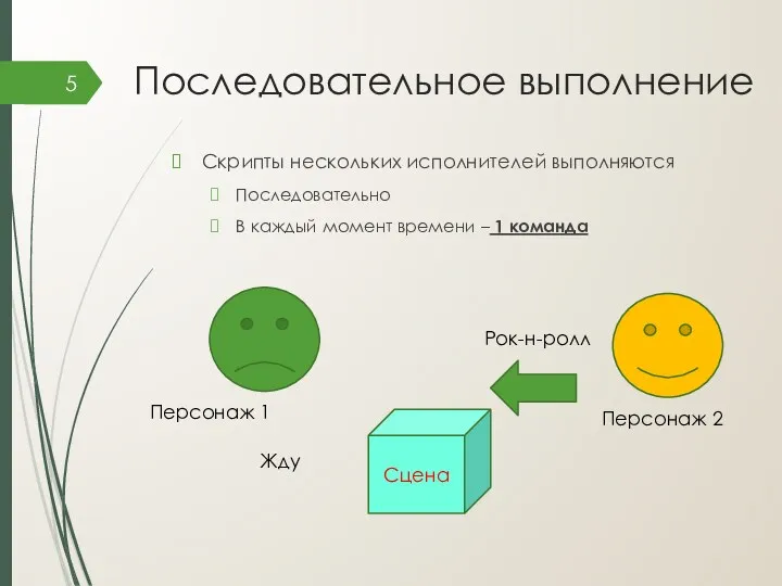 Последовательное выполнение Скрипты нескольких исполнителей выполняются Последовательно В каждый момент времени – 1