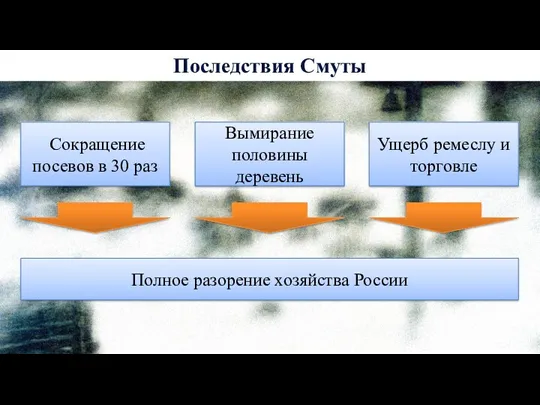 Последствия Смуты Сокращение посевов в 30 раз Вымирание половины деревень