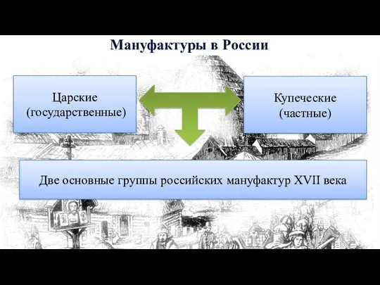 Мануфактуры в России Царские (государственные) Купеческие (частные) Две основные группы российских мануфактур XVII века