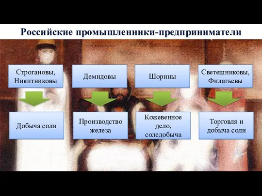 Российские промышленники-предприниматели Строгановы, Никитниковы Демидовы Шорины Светешниковы, Филатьевы Добыча соли