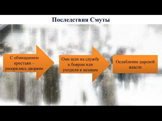 Последствия Смуты Ослабление царской власти С обнищанием крестьян – разорялись