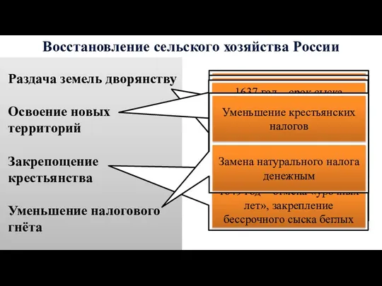 Восстановление сельского хозяйства России Раздача земель дворянству Освоение новых территорий