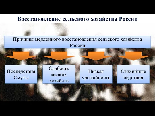 Восстановление сельского хозяйства России Причины медленного восстановления сельского хозяйства России