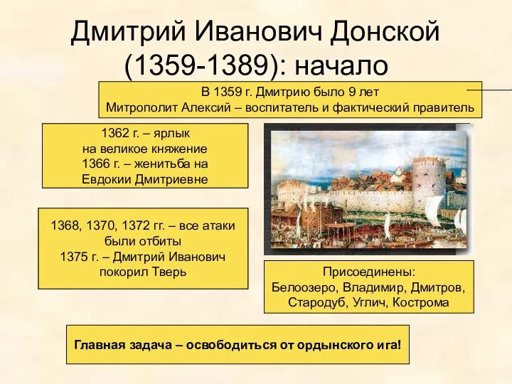 Дмитрий Иванович Донской (1359-1389): начало 1359-1362 гг. – борьба за великое княжение с