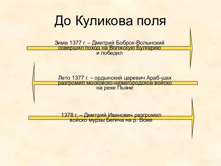 До Куликова поля Зима 1377 г. – Дмитрий Боброк-Волынский совершил поход на Волжскую