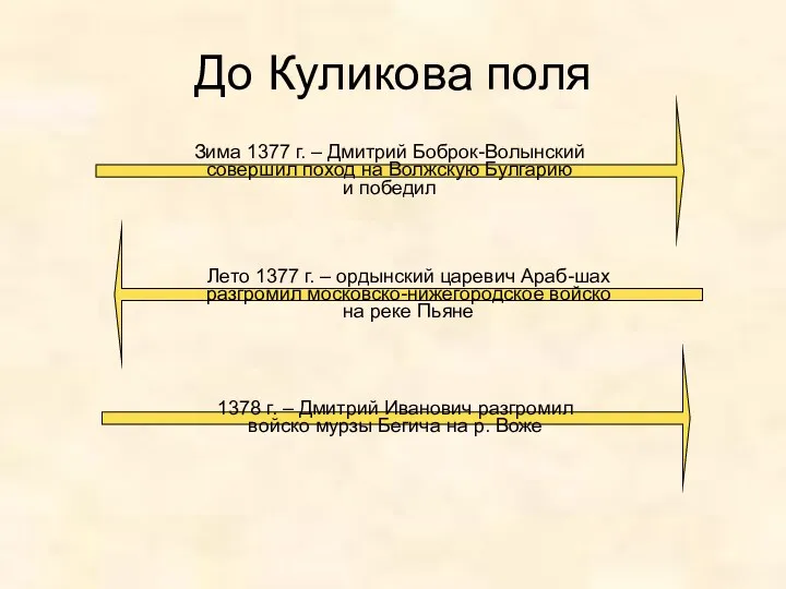 До Куликова поля Зима 1377 г. – Дмитрий Боброк-Волынский совершил