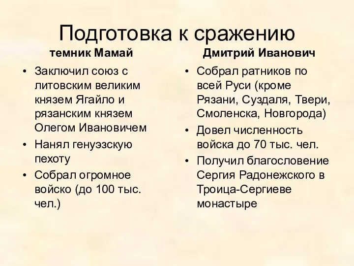 Подготовка к сражению Заключил союз с литовским великим князем Ягайло и рязанским князем