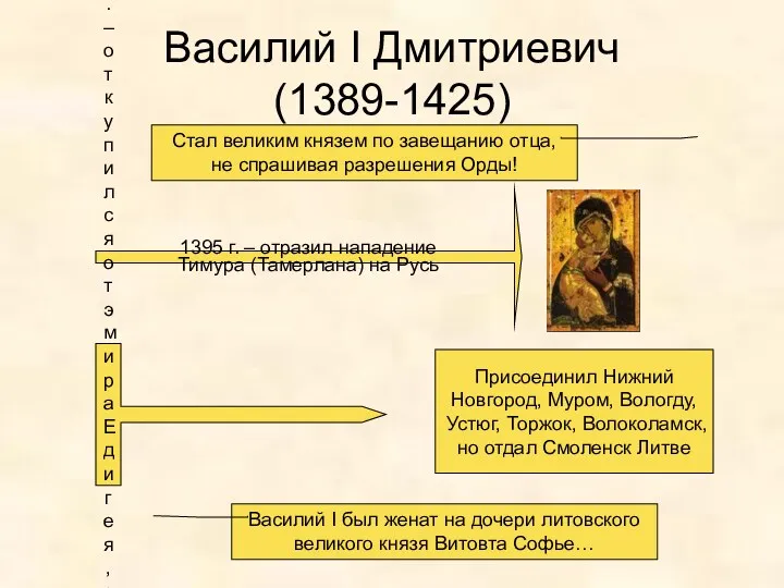 Василий I Дмитриевич (1389-1425) Стал великим князем по завещанию отца, не спрашивая разрешения