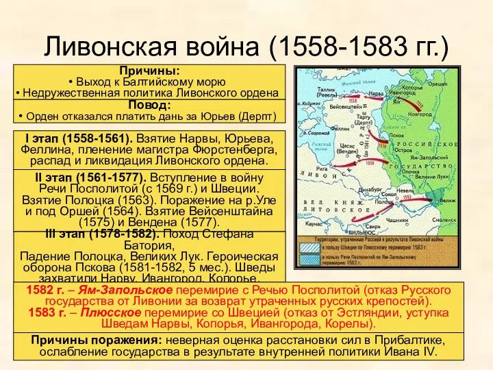 Ливонская война (1558-1583 гг.) Причины: Выход к Балтийскому морю Недружественная