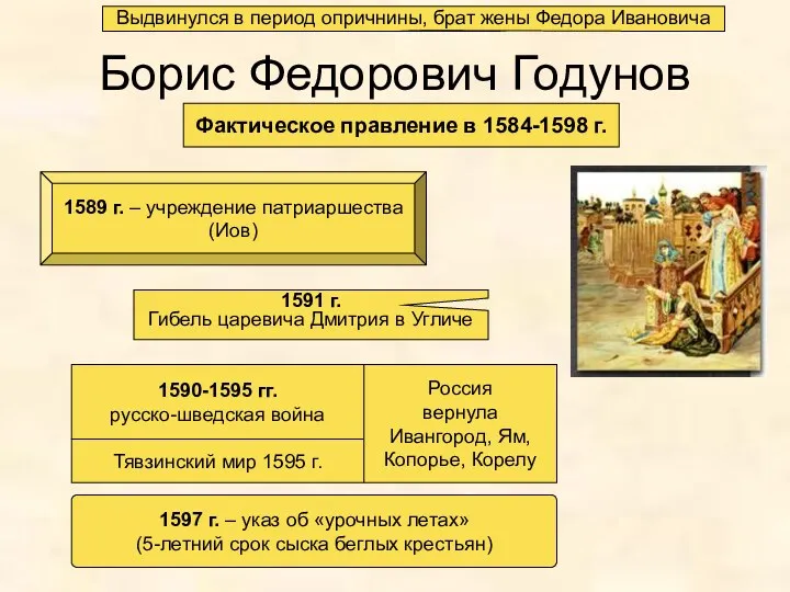 Борис Федорович Годунов Фактическое правление в 1584-1598 г. 1591 г. Гибель царевича Дмитрия