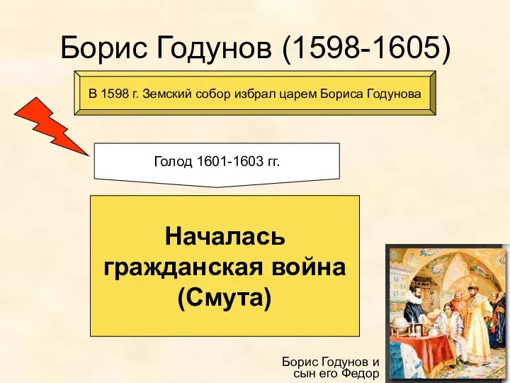 Борис Годунов (1598-1605) Борис Годунов и сын его Федор В