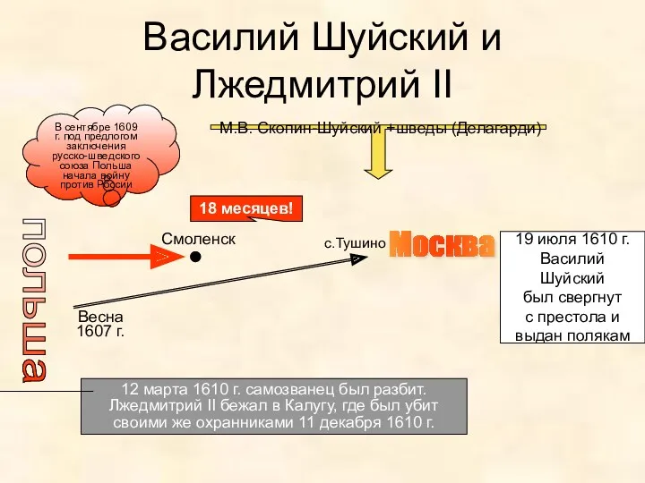 Василий Шуйский и Лжедмитрий II польша Москва Весна 1607 г. с.Тушино М.В. Скопин-Шуйский