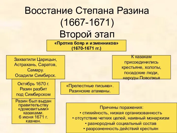 Восстание Степана Разина (1667-1671) Второй этап «Против бояр и изменников»