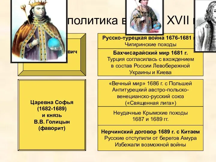 Внешняя политика в конце XVII в. Федор Алексеевич (1676-1682) Русско-турецкая