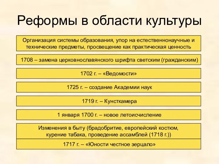 Реформы в области культуры Организация системы образования, упор на естественнонаучные