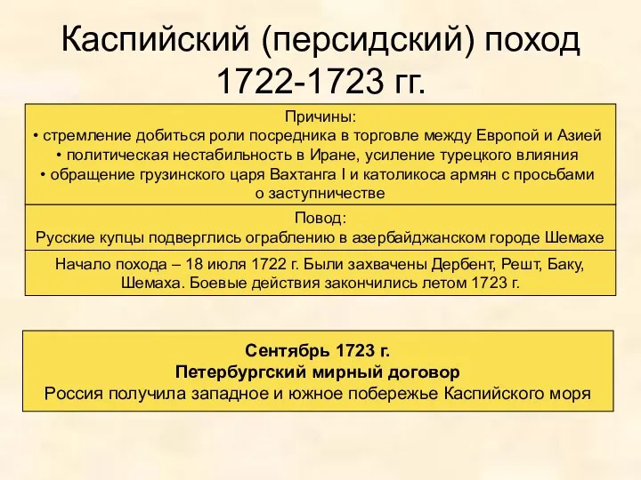 Каспийский (персидский) поход 1722-1723 гг. Причины: стремление добиться роли посредника