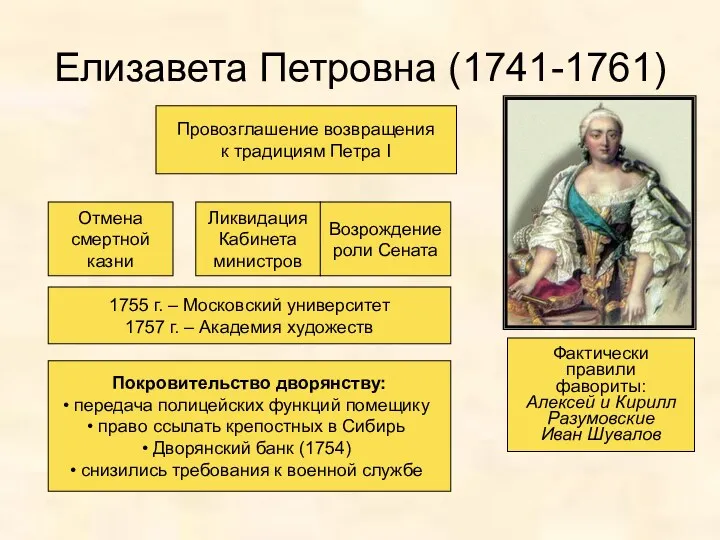 Елизавета Петровна (1741-1761) Провозглашение возвращения к традициям Петра I Отмена смертной казни Ликвидация