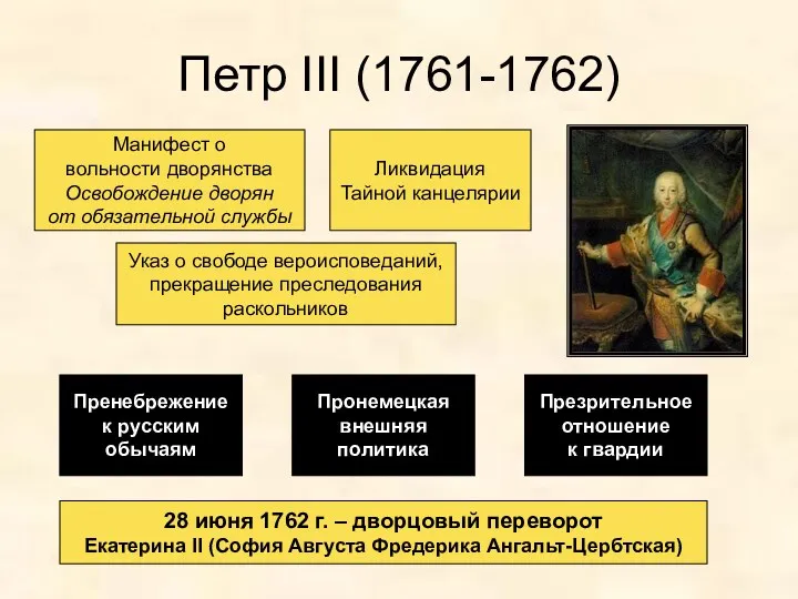 Петр III (1761-1762) Манифест о вольности дворянства Освобождение дворян от обязательной службы Ликвидация