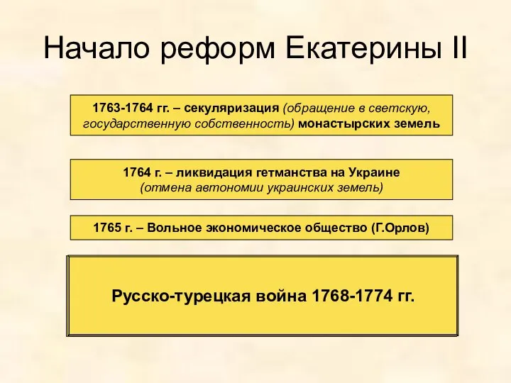 Начало реформ Екатерины II 1763-1764 гг. – секуляризация (обращение в светскую, государственную собственность)