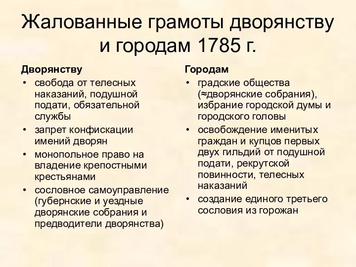 Жалованные грамоты дворянству и городам 1785 г. Дворянству свобода от телесных наказаний, подушной