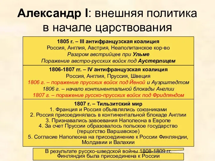 Александр I: внешняя политика в начале царствования 1805 г. – III антифранцузская коалиция