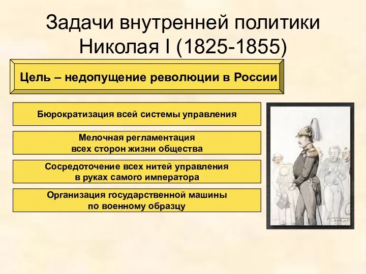 Задачи внутренней политики Николая I (1825-1855) Цель – недопущение революции