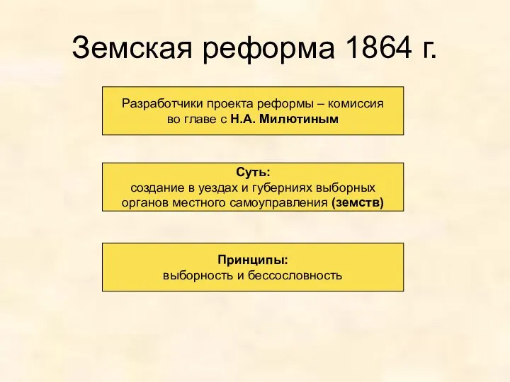 Земская реформа 1864 г. Разработчики проекта реформы – комиссия во главе с Н.А.