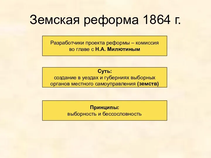 Земская реформа 1864 г. Разработчики проекта реформы – комиссия во