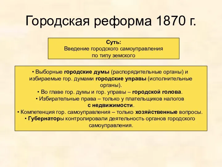 Городская реформа 1870 г. Суть: Введение городского самоуправления по типу