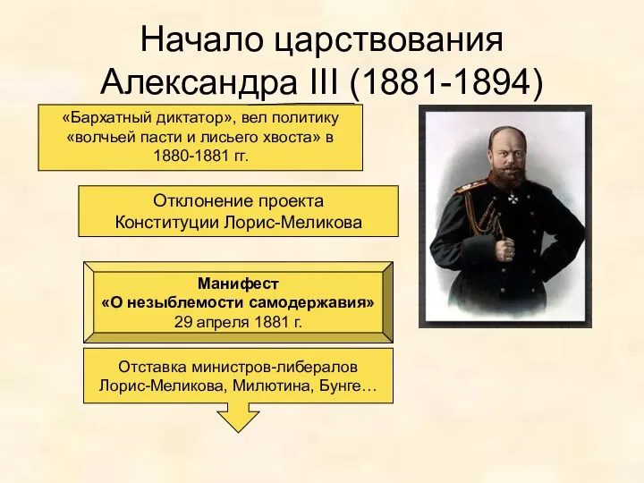 Начало царствования Александра III (1881-1894) 1 марта 1881 года Отклонение проекта Конституции Лорис-Меликова