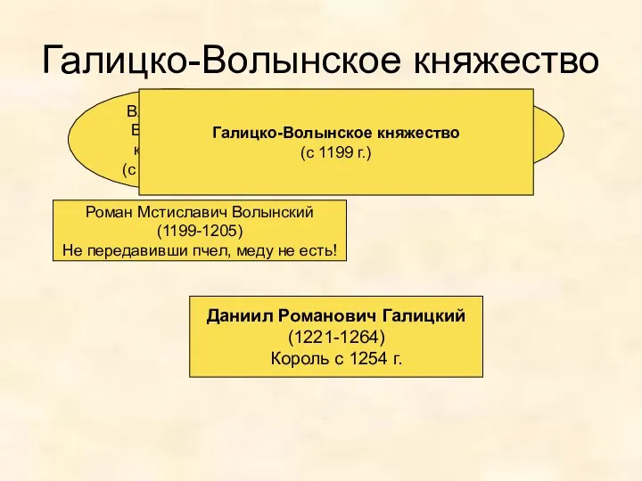 Галицко-Волынское княжество Галицкое княжество (с 1140 г.) Владимиро-Волынское княжество (с конца Х в.)