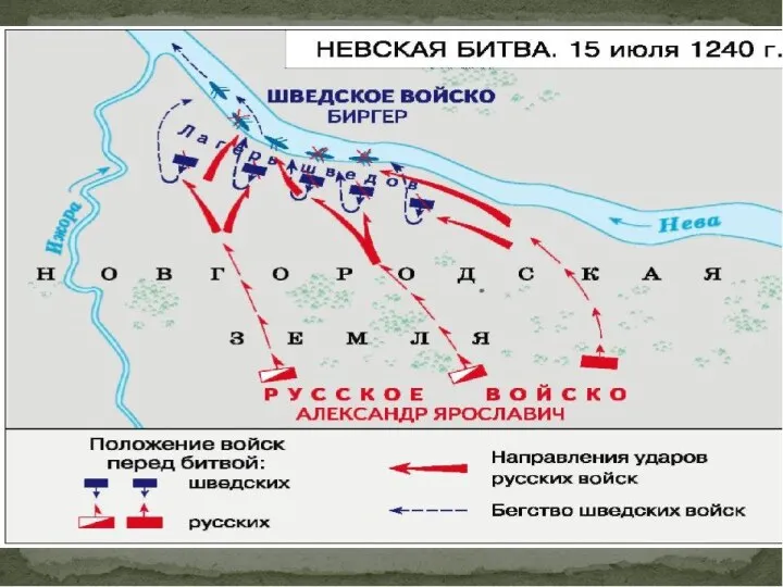 Значение побед Александра Невского (1236-1252+) Приостановлен «дранг нах остен» («натиск на восток») Сохранена