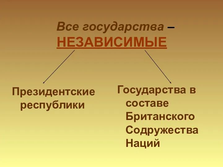 Все государства – НЕЗАВИСИМЫЕ Президентские республики Государства в составе Британского Содружества Наций