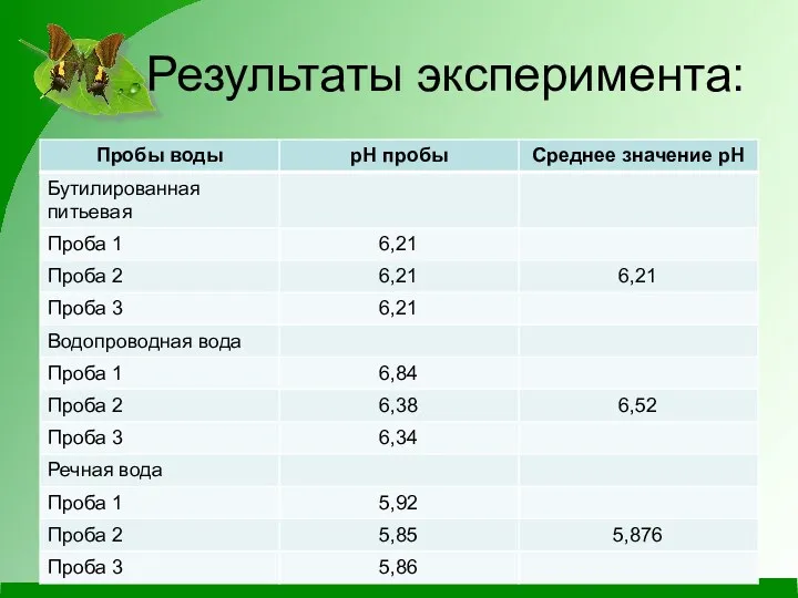 Результаты эксперимента: