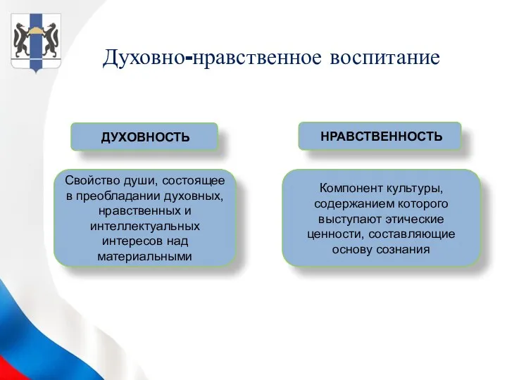 НРАВСТВЕННОСТЬ ДУХОВНОСТЬ Компонент культуры, содержанием которого выступают этические ценности, составляющие