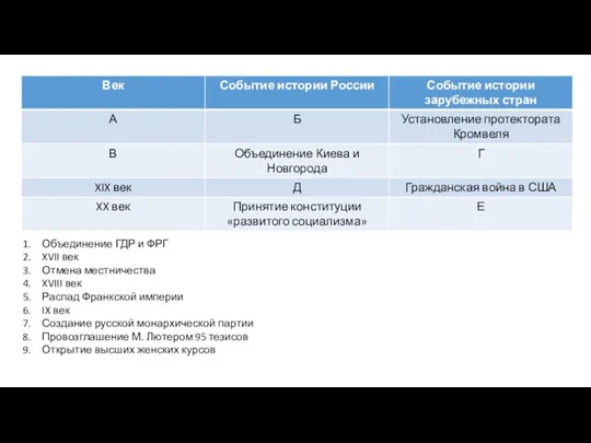 Объединение ГДР и ФРГ XVII век Отмена местничества XVIII век